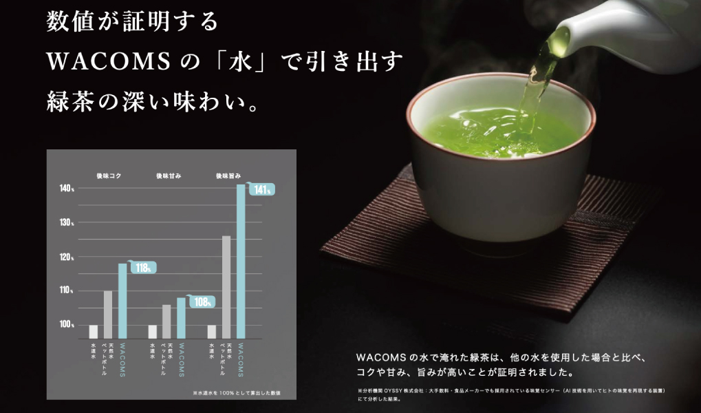 高性能浄水器 WACOMS